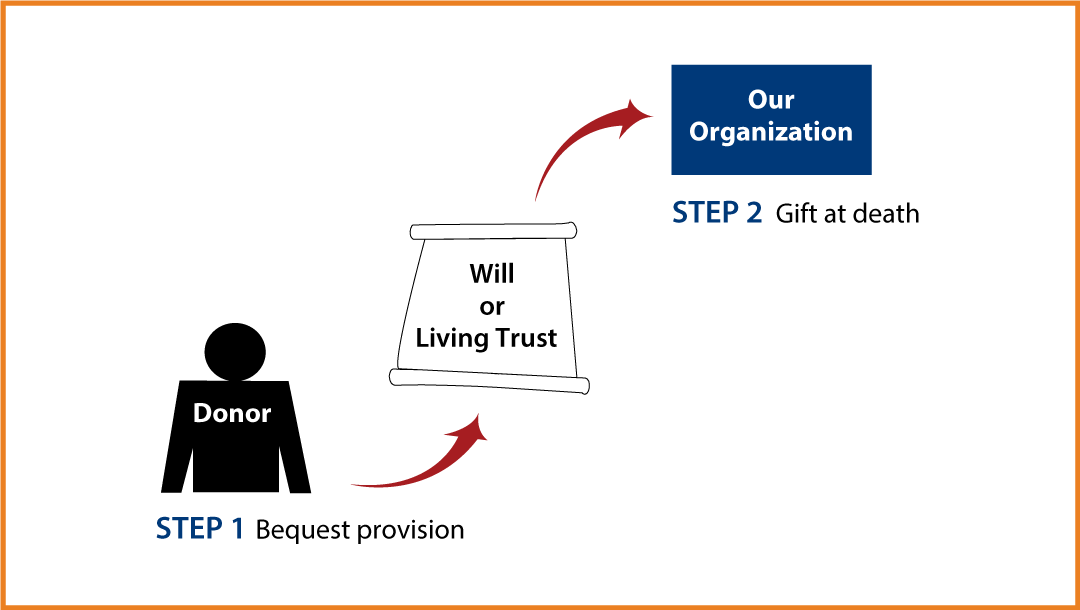 Gifts by Will Diagram. Description of image is listed below.