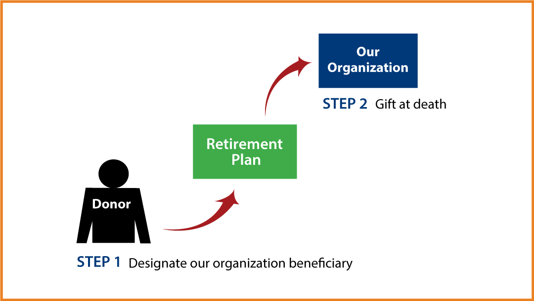 Gifts from Retirement Plans at Death Thumbnail